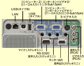 インターフェイス