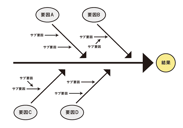1.フィッシュボーンチャート